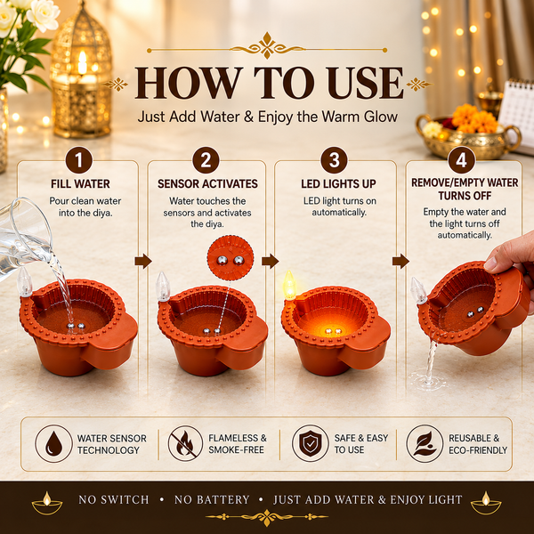 An instructional graphic showing how to use a water-sensor diya. The image features four numbered steps with illustrations and photos of the terracotta-colored diya being filled with water, which activates the internal sensors and turns on the warm LED light.